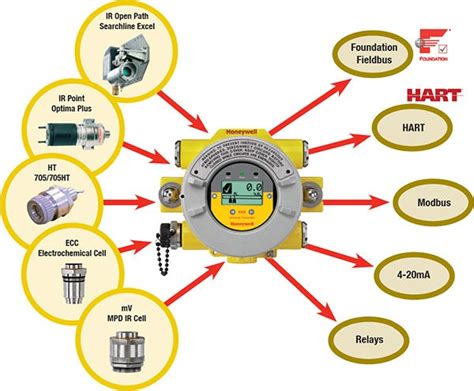 XNX™ Universal Transmitter Spec Sheet